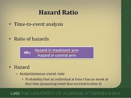 Hazard Ratio Measure Of Survival Or Time To Event Analysis Same As Relative Risk 1 Means The Hazard Ratio University Of Alabama At Birmingham Analysis