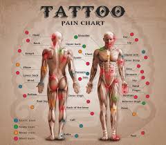 Pin On Tattoos