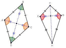 Areas Of Rhombuses And Kites Wyzant Resources Math Geometry Geometry Activities Math Measurement