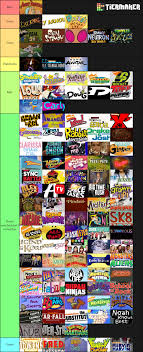 Nickelodeon Tier List By Arthurengine On Deviantart