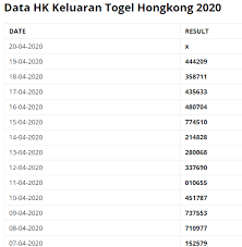Data Togel Hk 2020 Pengetahuan Tulisan
