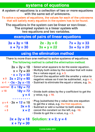 System Of Equations A Maths Dictionary For Kids Quick Reference By Jenny Eather