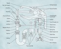 20 bathroom sink drain parts: how they