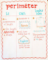 The Classroom Key Kinesthetic Area And Perimeter Education Math Homeschool Math Middle School Math