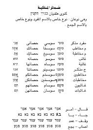 ضمائر الملكية بطلب من احد الاعضاء تعلم اللغة العبرية Learning Hebrew Facebook