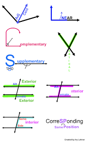 Geometric Terms Studying Math Basic Math Math Methods