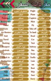 تعلم اللغة الانجليزية من خلال الصور والخرائط الذهنية للكلمات Bookpdf1