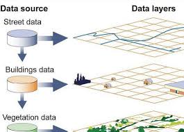 Gis Geographic Information System Physical Geography Earth Science Computing Display