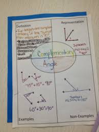 Pin By Christiana Emory On Georgia Standards Math Quotes Middle School Math Teaching Math