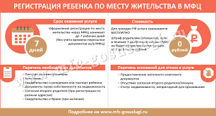 Propiska Rebenka Cherez Mfc Kak Propisat Novorozhdennogo Ili Nesovershennoletnego