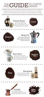 Coffee Coffee Grinds Best Coffee Grinder Coffee Brewing