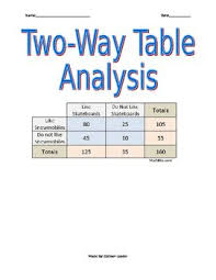 Two Way Table Analysis Analysis Middle School Math Middle School