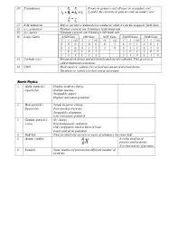 Igcse Physics Formula In 2020 Physics Igcse Physics Physics Formulas