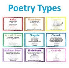 Poetry Types And Devices Poster Teacherspayteachers Com Poetry Anchor Chart Simile Poems Poetry Lessons