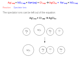 Pin By Alyssa Jackson On Chemistry Education Chemistry Education Good To Know How To Remove