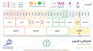 تاريخ اليوم الهجري Hijri Today Twitter