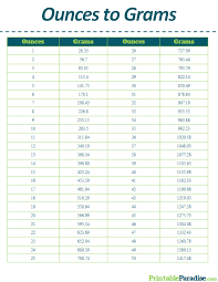 Printable Ounces To Grams Conversion Chart Baking Conversion Chart Cooking Measurements Baking Conversions