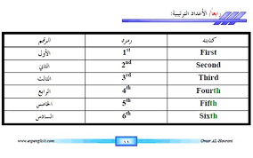 تحميل كتاب تعلم اللغة الانجليزية بسهولة للمبتدئين كتب Pdf