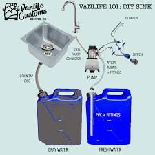 camper van diy sink and water system