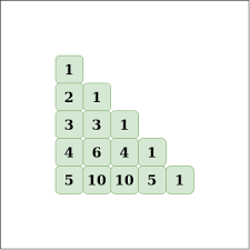 Calculate Ncr Using Pascal S Triangle Geeksforgeeks