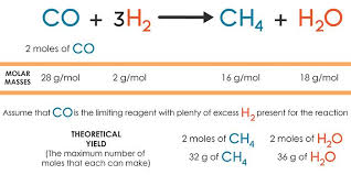 Theoretical Yield Chemistry Chemical Reactions Find Percentage