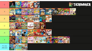 Nicktoons Tier List Nickelodeon