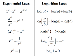 Le Cours De Mathematiques Est Le Plus Mauvais Que Le Course D Anglais Teaching Algebra College Algebra Algebra