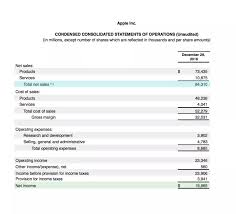 How To Calculate Net Profit Margin Net Profit Net Profit