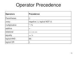 Operator Precedence Operators Precedence Parentheses Unary Ppt Download