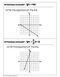 Write Linear Equations In Slope Intercept Form Scavenger Hunt Activity Writing Linear Equations Linear Equations School Algebra