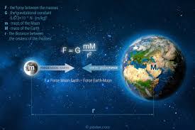 Newton S Law Of Universal Gravitation And Kepler S Law Of Planetary Motion Gravitation Newtons Laws Planetary