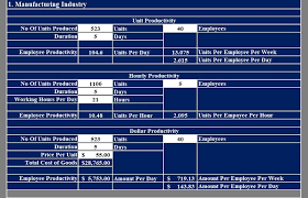 There are consistent approaches on how to measure employee productivity. Download Employee Productivity Calculator Excel Template Exceldatapro
