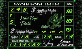 Kode Alam Pakai Baju Terbalik 3 Angka Main 215 248 2 Angka Main 15 54 04 82 Angka Jaga 92 83 19 Shio Monyet Kepala 1 8 Ekor 2 4 Colo Teka Teki Buku Shio