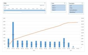 After the template is generated, go to template > view to open and review the budget plan document template. Using Powerquery List Dates To Generate Time Phased Budget And Account For Holidays Project Controls Blog