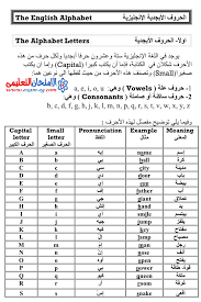 قواعد نطق حروف وكلمات اللغة الانجليزية فى 9 ورقات فقط ومشروحة بالعربية ملفات تعليمية المنهج المصري