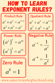 How To Learn Exponent Rules Studying Math Learning Mathematics Math Lessons