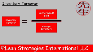 Learn How To Calculate Inventory Turnover Wip Inventory Rawmaterial Finishedgoods Inventory Turnover Lean Six Sigma Value Investing