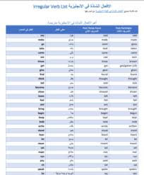 جميع الافعال الشاذة في اللغة الانجليزية مترجمة مع تصريفها كاملة Pdf تعلم اللغة الانجليزية