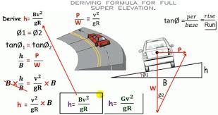 How To Derive Formula For Super Elevation Of Road Bending Engineering Society Surveying Engineering Civil Engineering Handbook Civil Engineering Construction