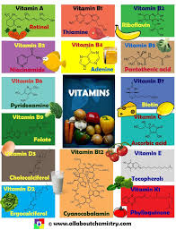 Vitamins Chemical Formula Of Vitamins Chemical Name Of Vitamins Chemical Formula Chemistry Vitamins
