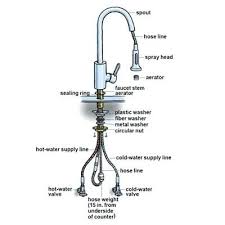kitchen sink faucet installation