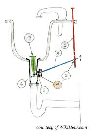 repairing a pop up sink drain pretty