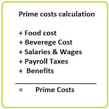 Prime Cost Calculation Great Article On How How Food And Labor Costs Are Calculated Food Cost Food Truck Food Business Ideas