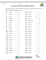 A simple printable times table mat featuring 2 & 4, 3 & 6 and 5 & 10 times tables. Free Printable Math Sheets Multiplication 2 3 4 5 10 Times Tables Printable Multiplication Worksheets Math Multiplication Worksheets Multiplication Worksheets