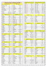 ملخص منهج اللغة الانجليزية للصف الخامس الابتدائي مدرس دوت كوم