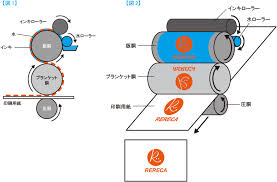 オフセット印刷 Rerecarereca