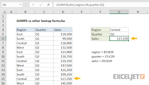 Excel Formula Sumifs Vs Other Lookup Formulas Exceljet
