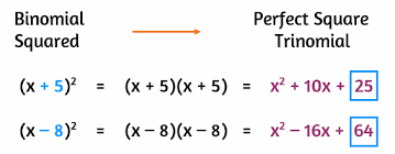 Completing The Square Completing The Square Quadratics Perfect Squares