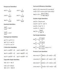 Trigonometric Identities Very Interesting Writing Linear Equations Word Problem Worksheets Simplifying Expressions