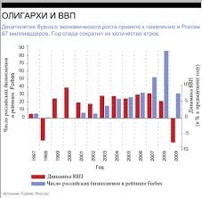 Russkie V Spiske Forbes Ot Elcina Do Medvedeva Foto Novosti Forbes Ru